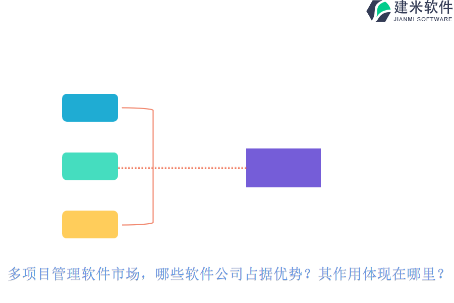 多项目管理软件市场，哪些软件公司占据优势？其作用体现在哪里？