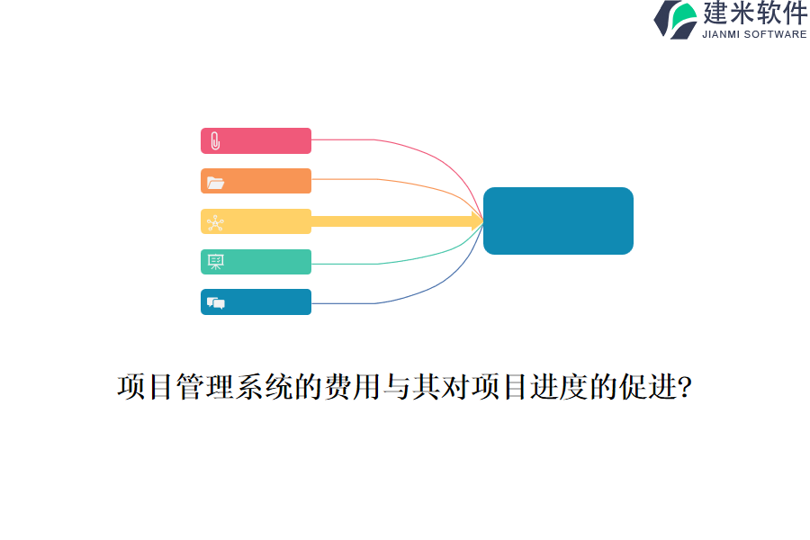 项目管理系统的费用与其对项目进度的促进?
