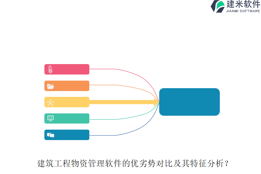 建筑工程物资管理软件的优劣势对比及其特征分析?