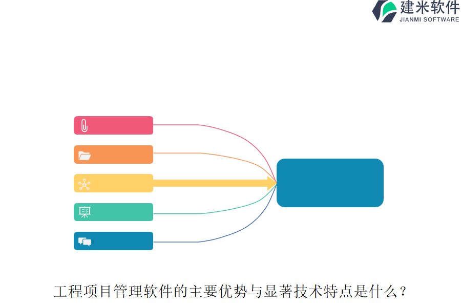 工程项目管理软件的主要优势与显著技术特点是什么？
