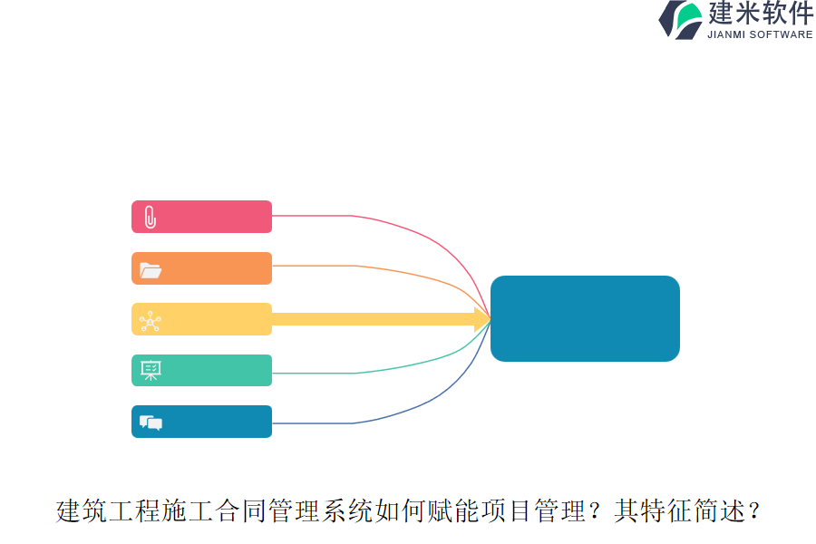 建筑工程施工合同管理系统如何赋能项目管理？其特征简述？