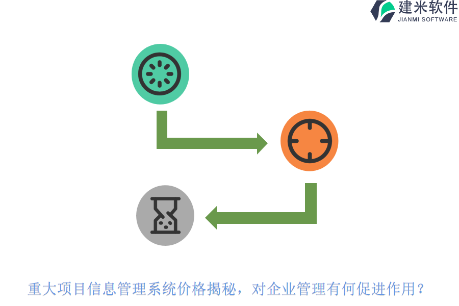 重大项目信息管理系统价格揭秘,对企业管理有何促进作用?