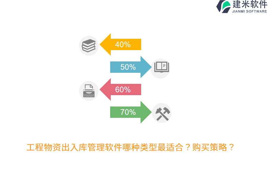 工程物资出入库管理软件哪种类型最适合?购买策略?