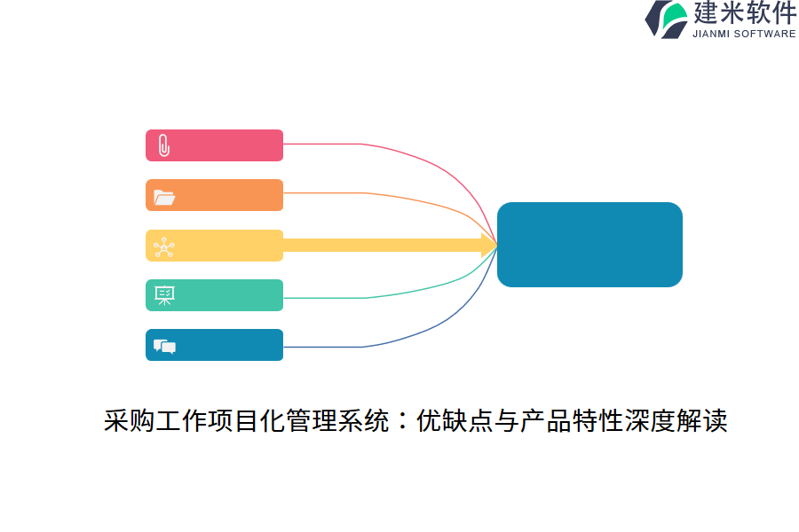采购工作项目化管理系统：优缺点与产品特性深度解读
