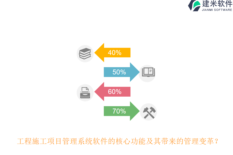 工程施工项目管理系统软件的核心功能及其带来的管理变革?