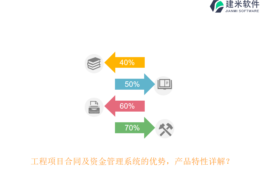 工程项目合同及资金管理系统的优势，产品特性详解？