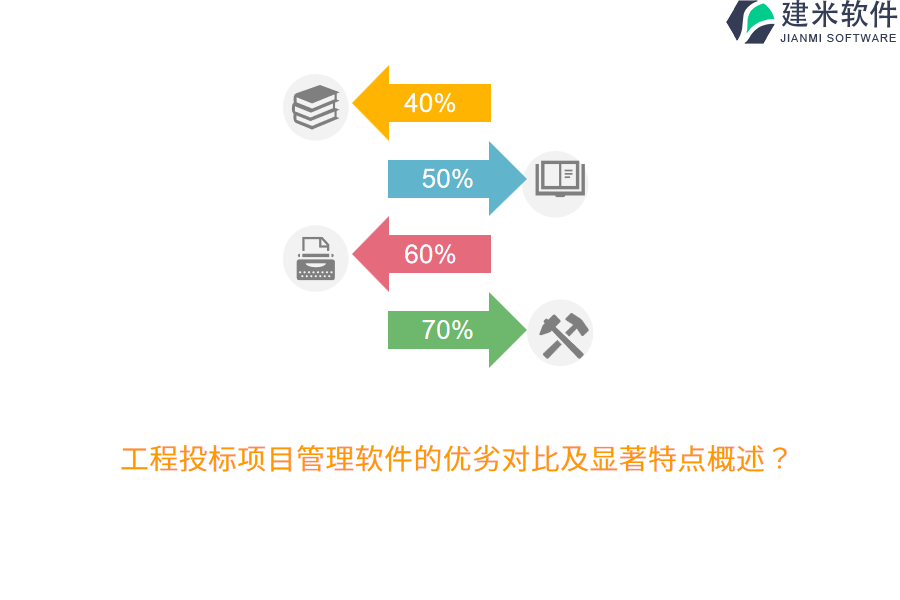 工程投标项目管理软件的优劣对比及显著特点概述？