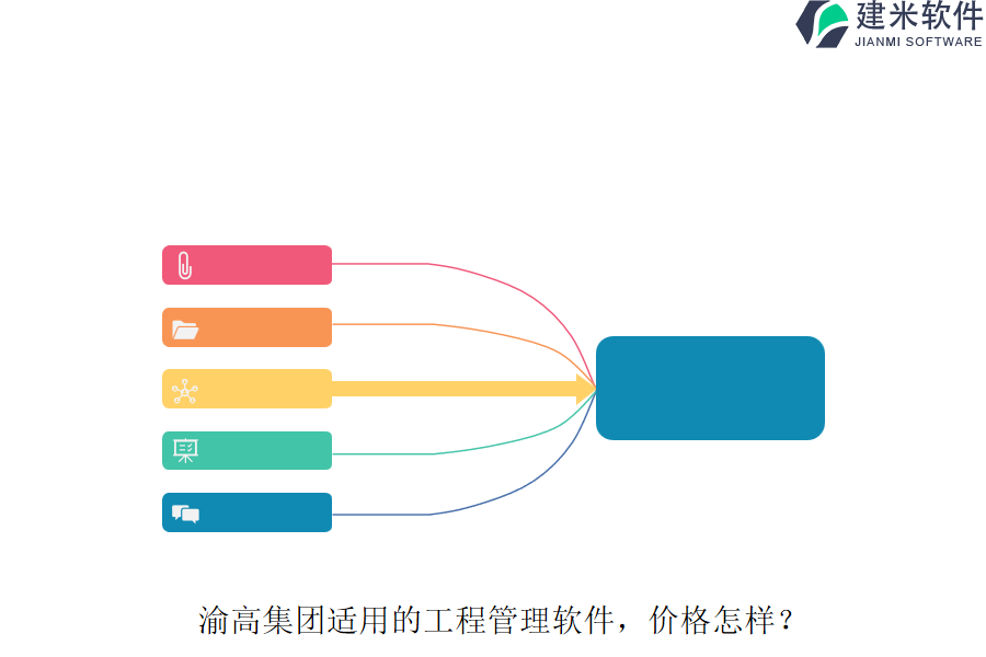渝高集团适用的工程管理软件，价格怎样？
