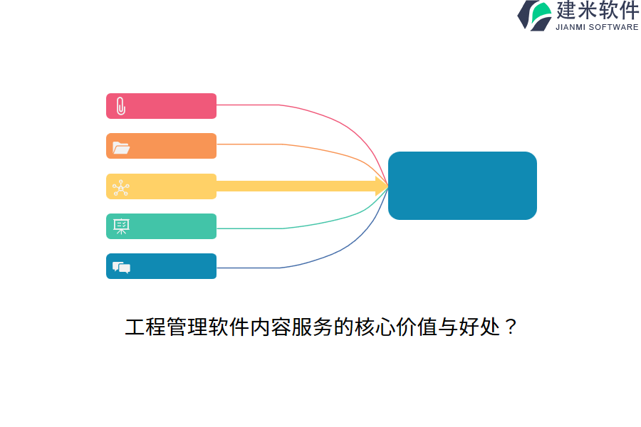 工程管理软件内容服务的核心价值与好处？