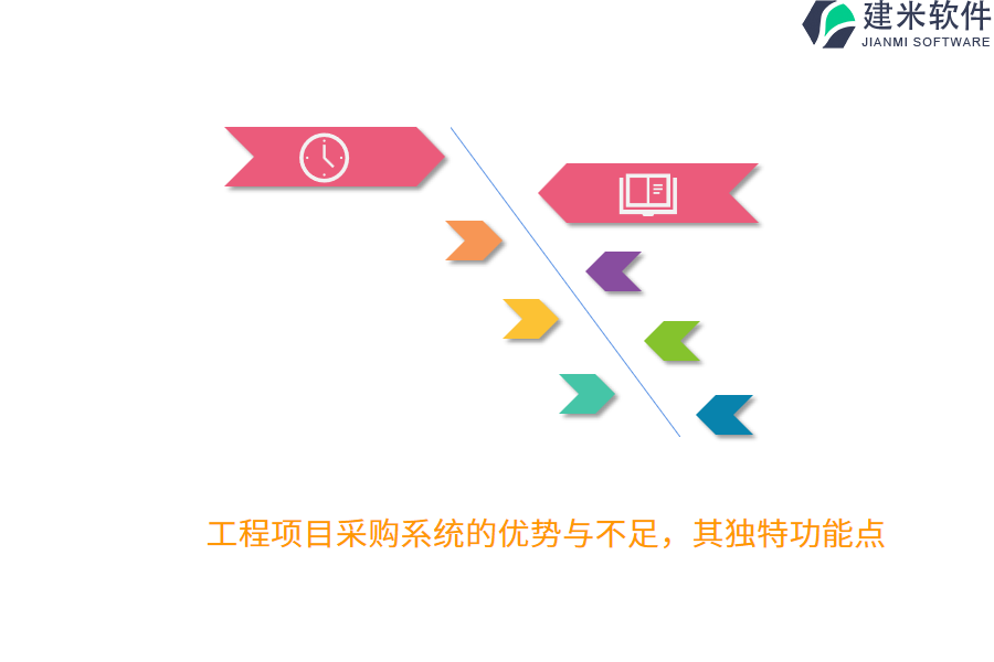 工程项目采购系统的优势与不足，其独特功能点