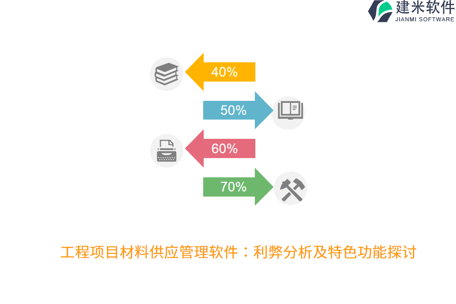 工程项目材料供应管理软件：利弊分析及特色功能探讨