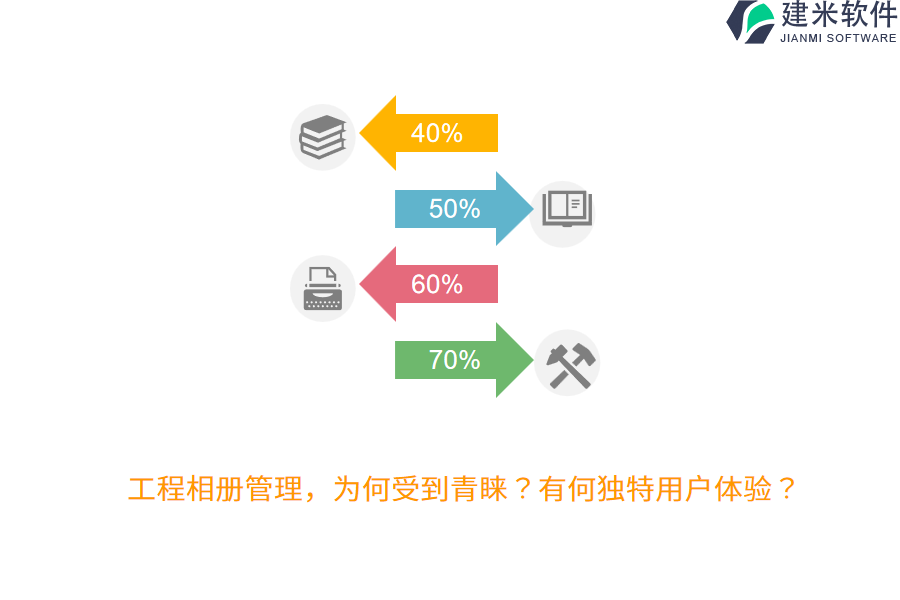 工程相册管理，为何受到青睐？有何独特用户体验？
