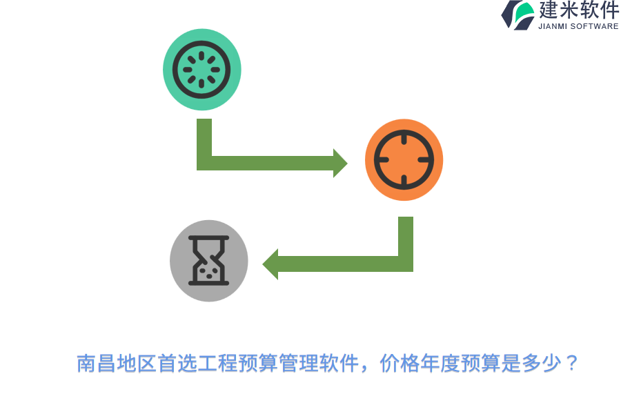 南昌地区首选工程预算管理软件，价格年度预算是多少？