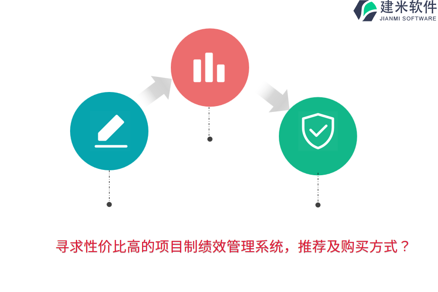 寻求性价比高的项目制绩效管理系统，推荐及购买方式？