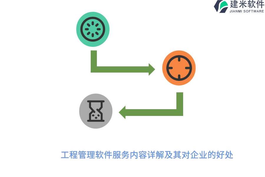 工程管理软件服务内容详解及其对企业的好处