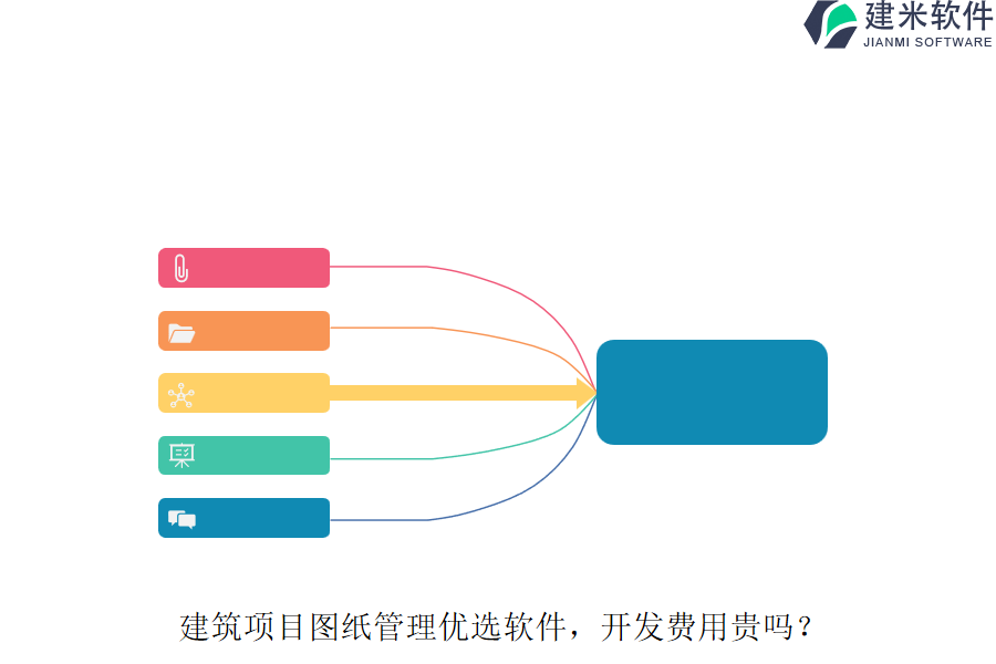 建筑项目图纸管理优选软件，开发费用贵吗？