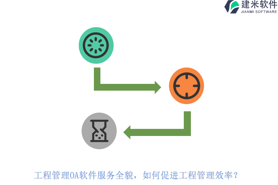 工程管理OA软件服务全貌,如何促进工程管理效率?