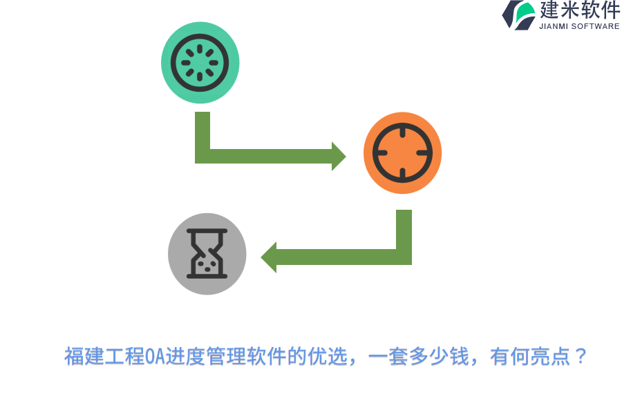 福建工程OA进度管理软件的优选，一套多少钱，有何亮点？
