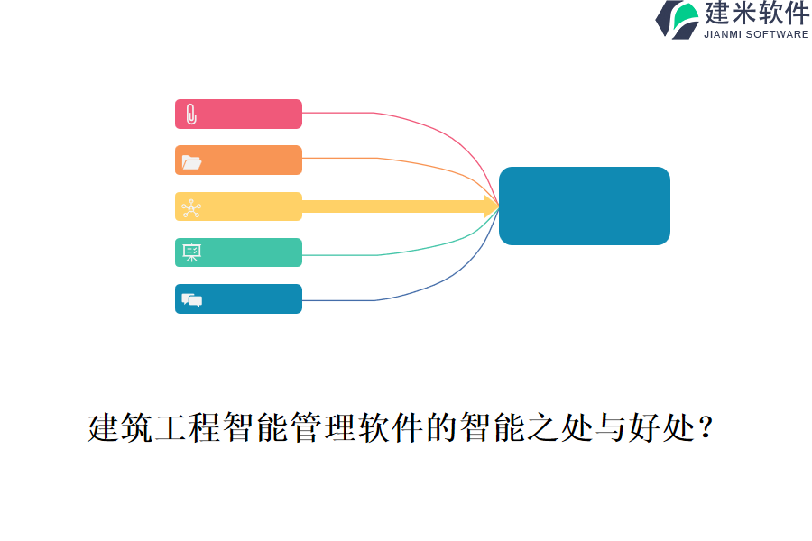 建筑工程智能管理软件的智能之处与好处?