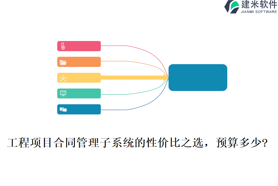 工程项目合同管理子系统的性价比之选，预算多少?