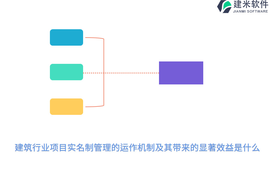 建筑行业项目实名制管理的运作机制及其带来的显著效益是什么？