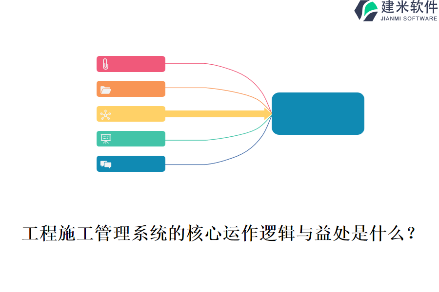 工程施工管理系统的核心运作逻辑与益处是什么？
