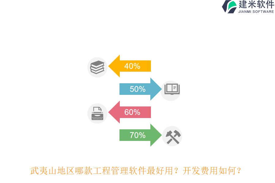 武夷山地区哪款工程管理软件最好用?开发费用如何?
