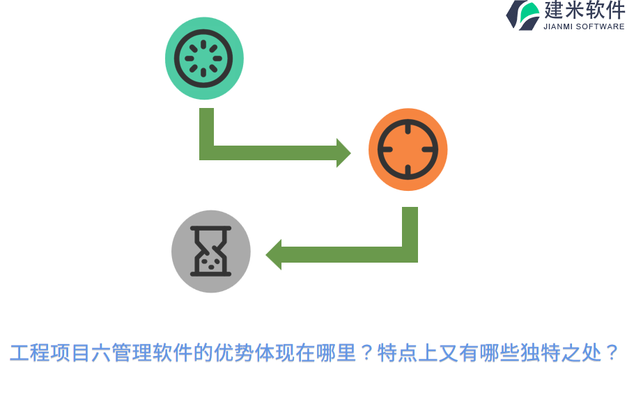 工程项目六管理软件的优势体现在哪里?特点上又有哪些独特之处?