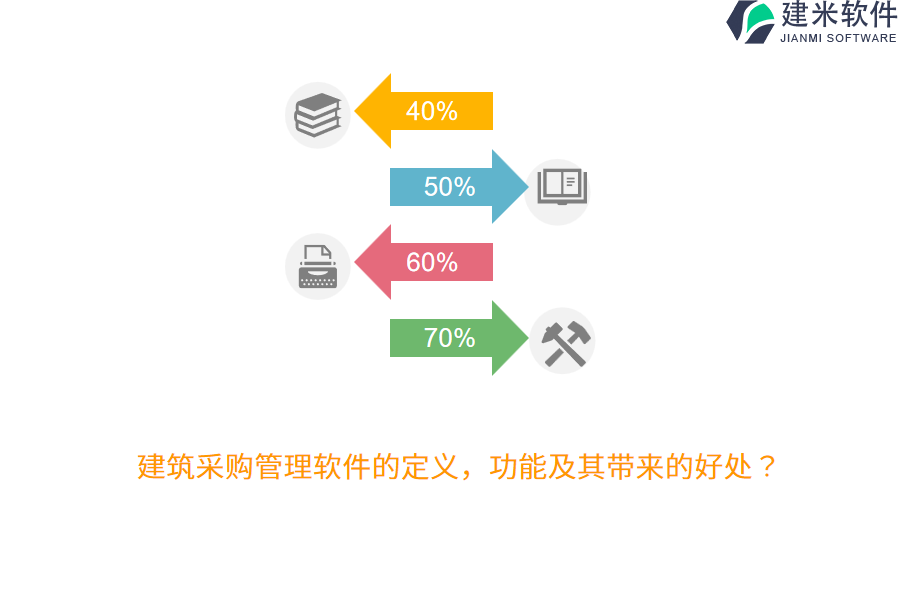 建筑采购管理软件的定义，功能及其带来的好处？