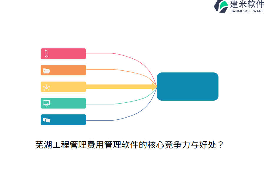 芜湖工程管理费用管理软件的核心竞争力与好处？
