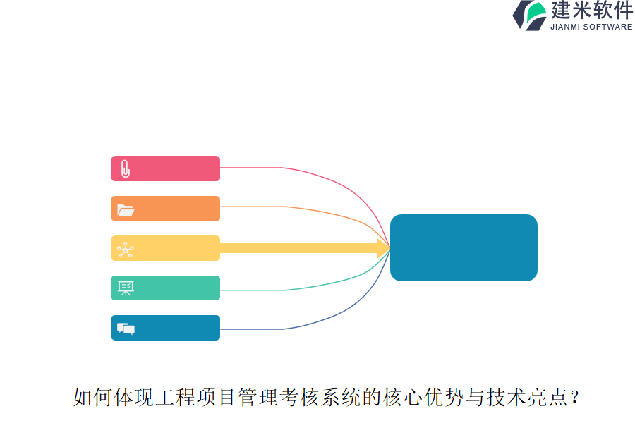 如何体现工程项目管理考核系统的核心优势与技术亮点?
