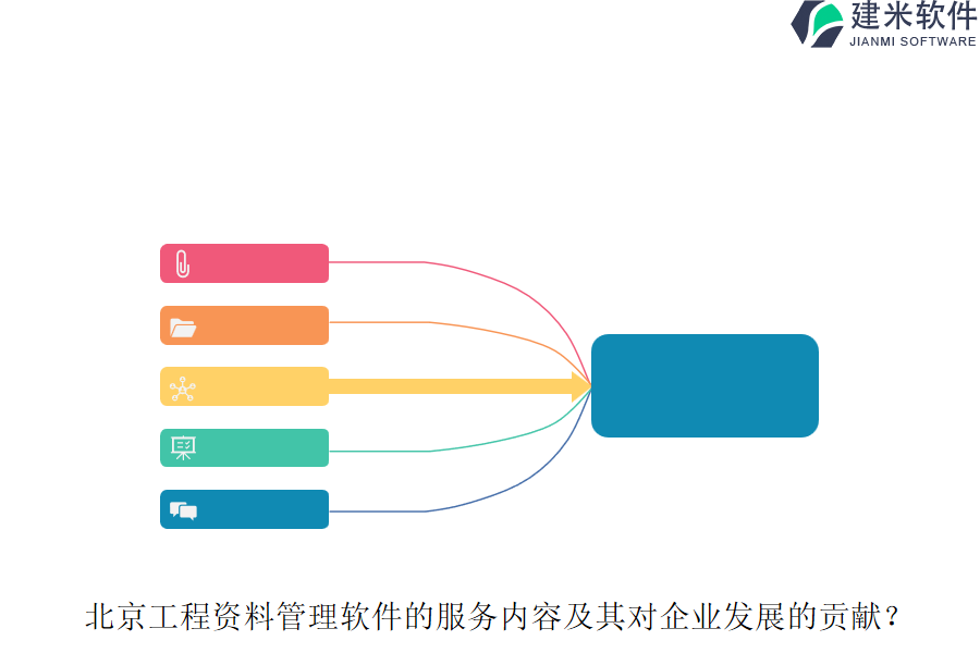 北京工程资料管理软件的服务内容及其对企业发展的贡献？