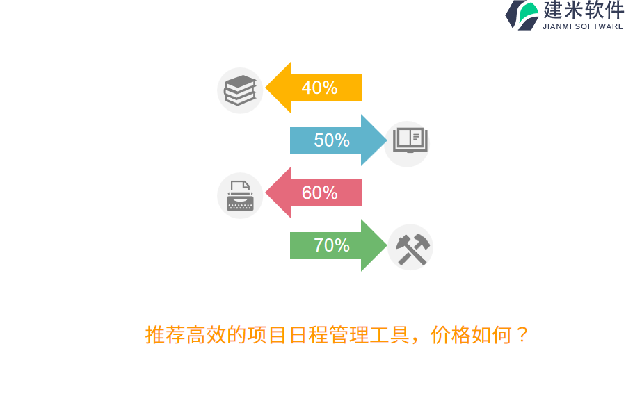 推荐高效的项目日程管理工具，价格如何？