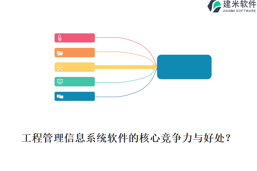 工程管理信息系统软件的核心竞争力与好处?
