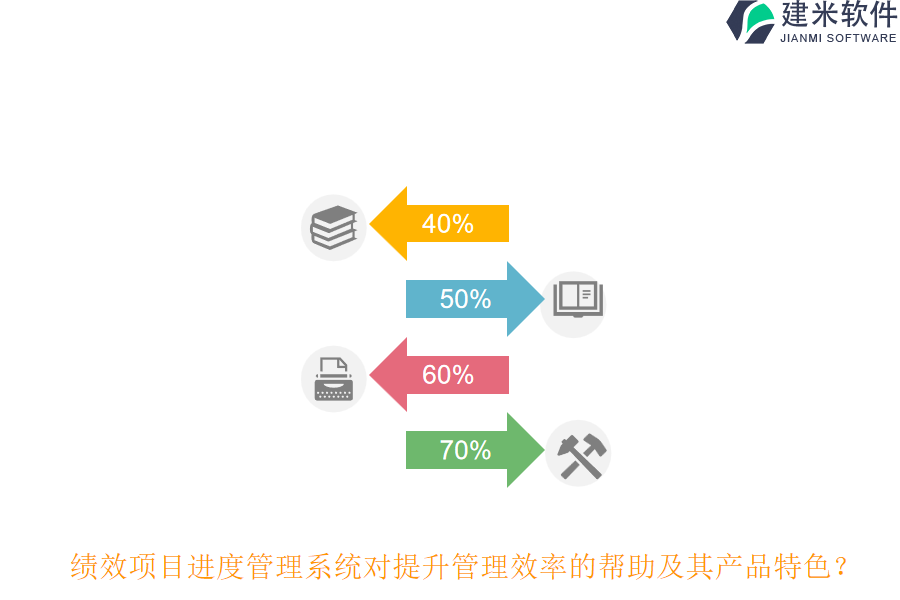 绩效项目进度管理系统对提升管理效率的帮助及其产品特色？