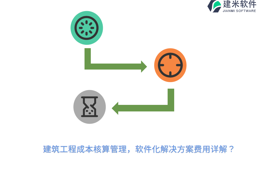 建筑工程成本核算管理，软件化解决方案费用详解？