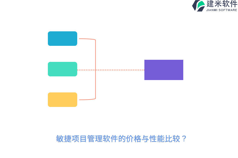 敏捷项目管理软件的价格与性能比较？