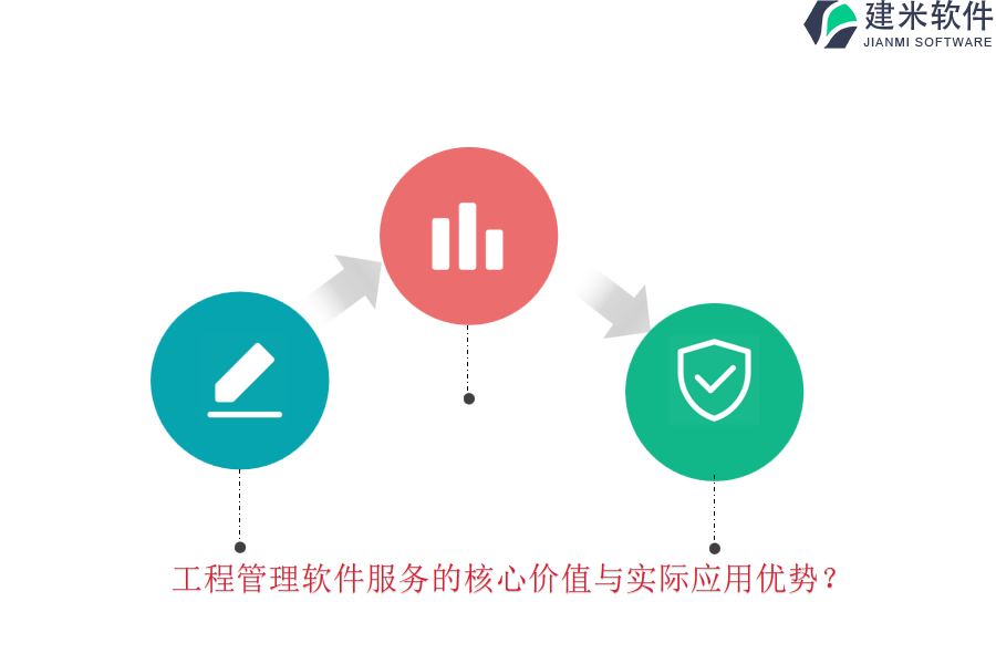 工程管理软件服务的核心价值与实际应用优势?