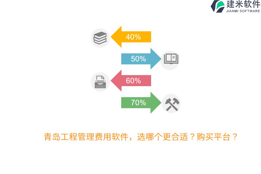 青岛工程管理费用软件，选哪个更合适？购买平台？