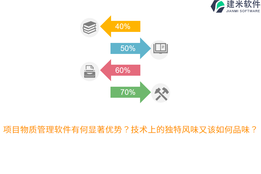 项目物质管理软件有何显著优势?技术上的独特风味又该如何品味?