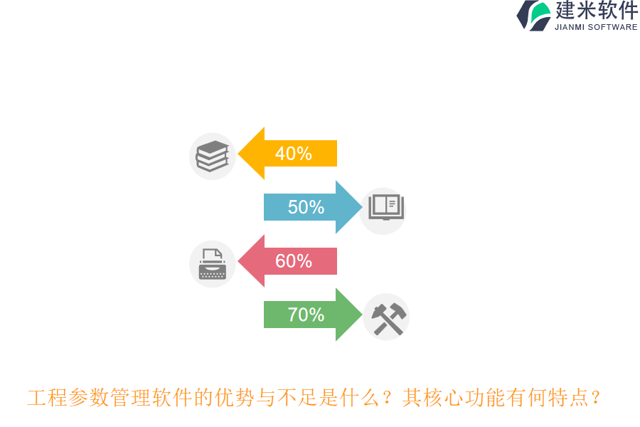 工程参数管理软件的优势与不足是什么?其核心功能有何特点?