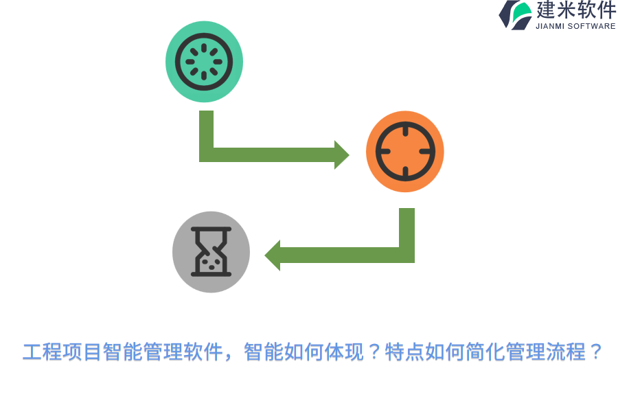 工程项目智能管理软件,智能如何体现?特点如何简化管理流程?