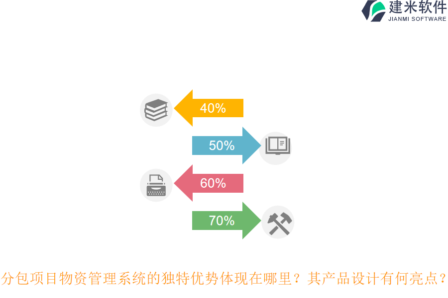 分包项目物资管理系统的独特优势体现在哪里？其产品设计有何亮点？