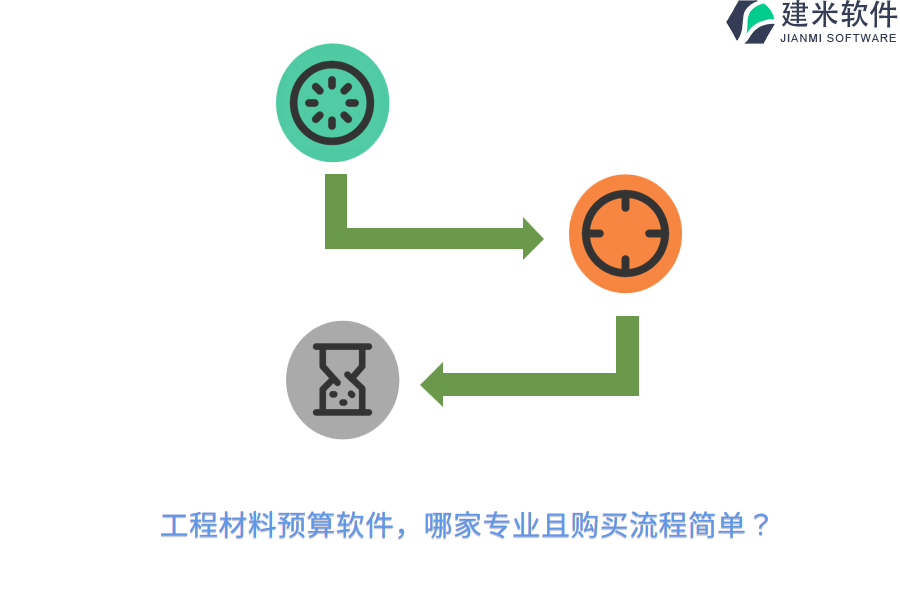 工程材料预算软件，哪家专业且购买流程简单？