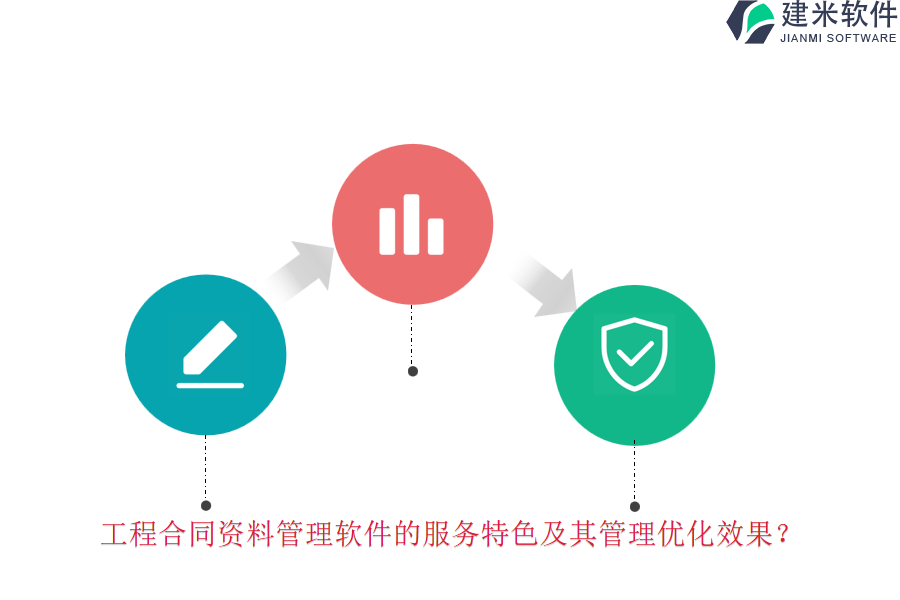 工程合同资料管理软件的服务特色及其管理优化效果?