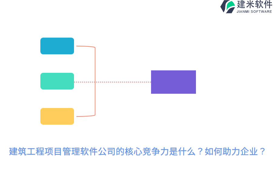 建筑工程项目管理软件公司的核心竞争力是什么?如何助力企业?