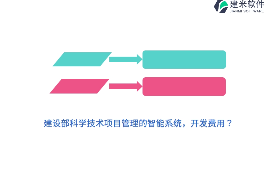 建设部科学技术项目管理的智能系统，开发费用？