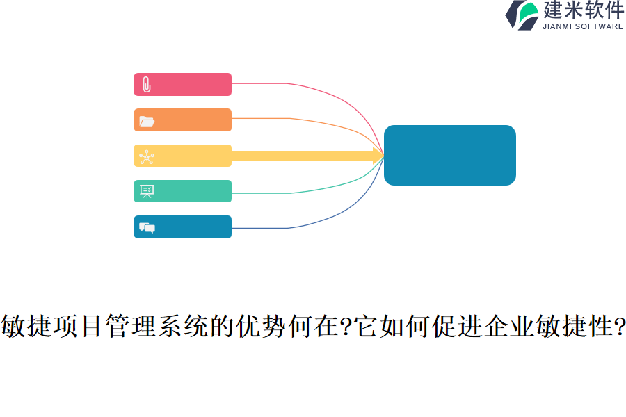敏捷项目管理系统的优势何在?它如何促进企业敏捷性?