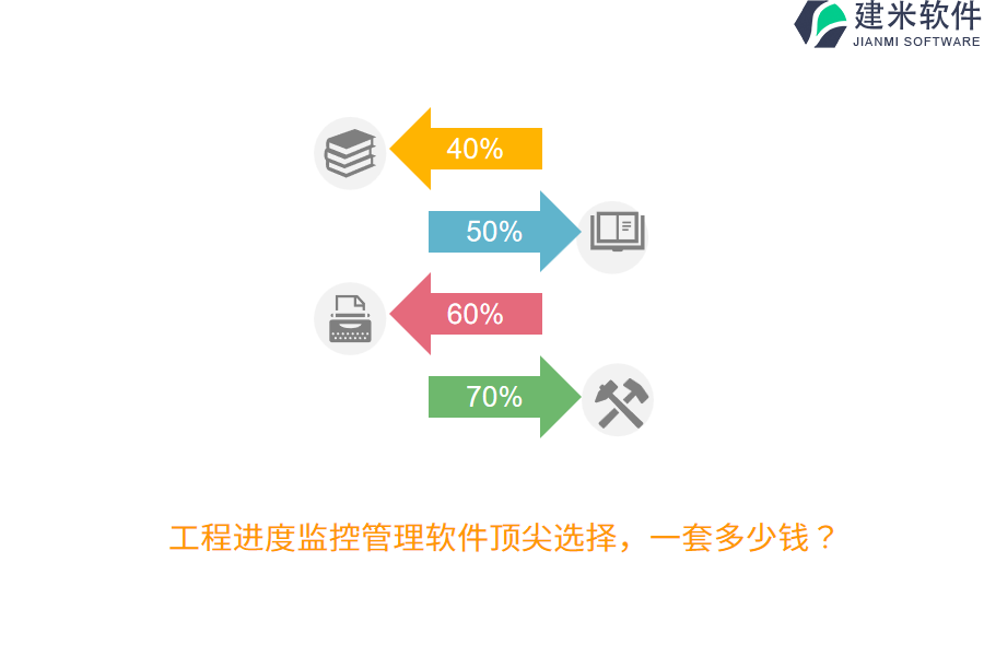 工程进度监控管理软件顶尖选择，一套多少钱？