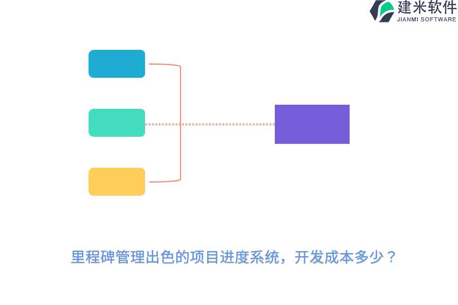 里程碑管理出色的项目进度系统，开发成本多少？